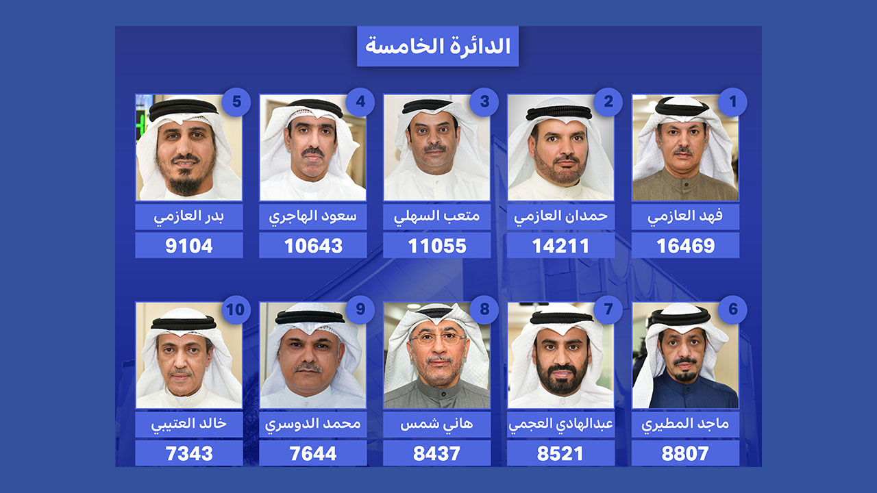 أسماء الفائزين بعضوية مجلس الأمة (أمة 2024) عن الدائرة الانتخابية الخامسة